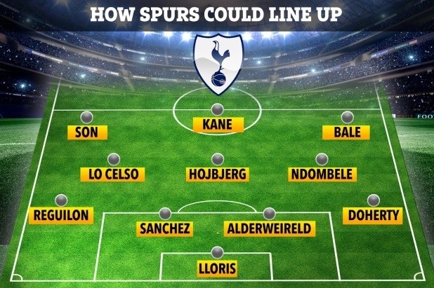 Đội hình Tottenham khi có thêm Gareth Bale và Sergio Reguilon.