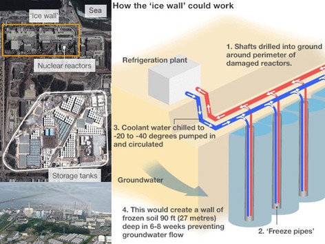 Nhật Bản dành 470 triệu USD xây tường băng