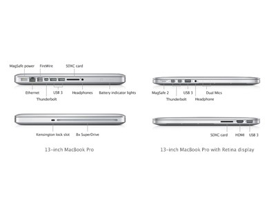 Apple MacBook Pro 13 màn hình Retina ra mắt