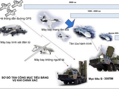 Việt Nam có đánh thắng chiến tranh công nghệ cao? (kỳ I)