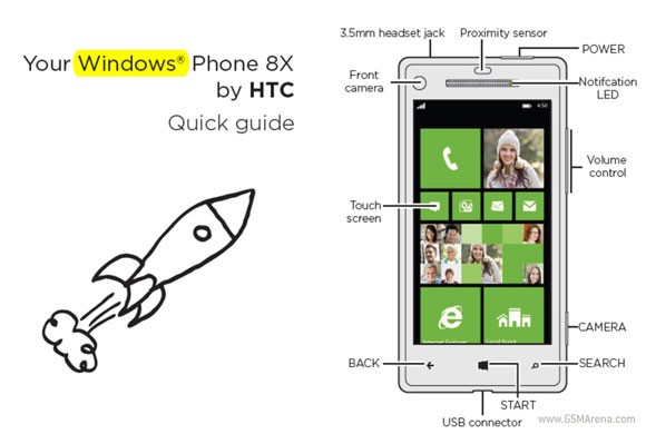 Smartphone chạy Windows Phone 8 đầu tiên của HTC