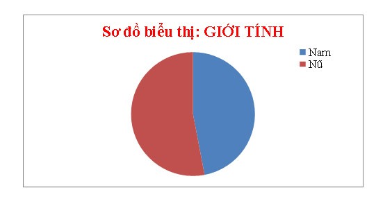 Tổng kết tuần thứ 4 cuộc thi Thành công và hơn thế nữa