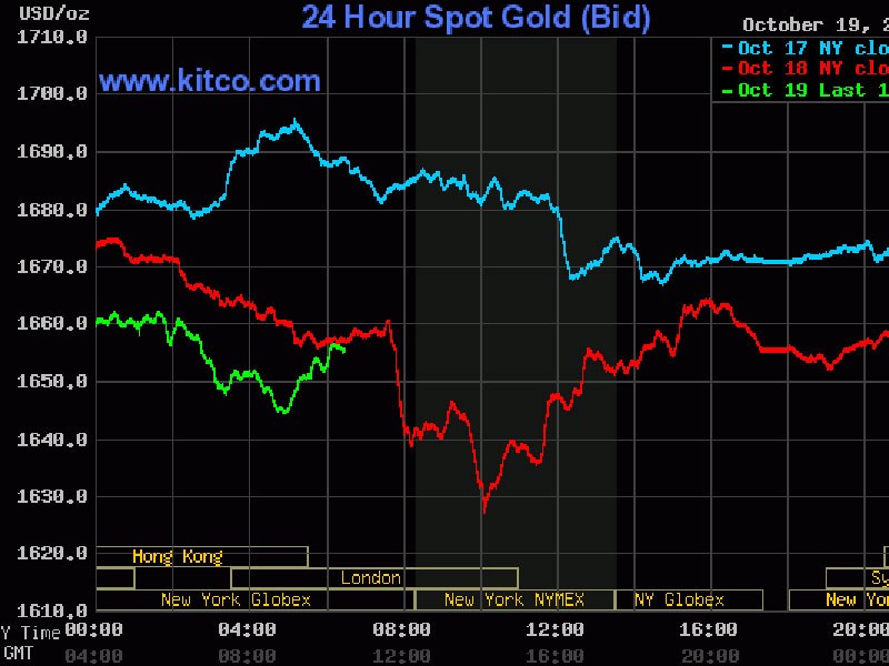 Chiều nay vàng giảm còn 43,5 triệu đồng/lượng