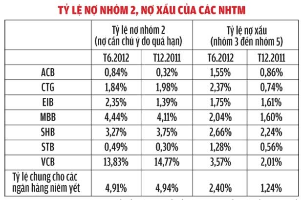 Đến lượt khối ngân hàng ‘thấm đòn’?