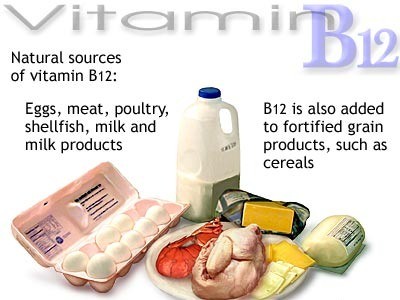 Bổ sung vitamin B12 giúp điều trị viêm gan C