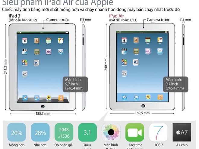 So sánh iPad Air với dòng máy tính bảng đời cũ của Apple
