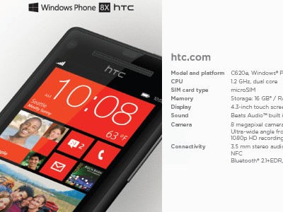 Hai smartphone cao cấp mới của HTC