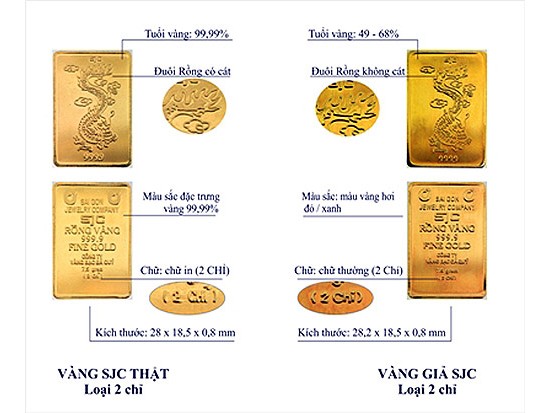 Vàng miếng giả SJC