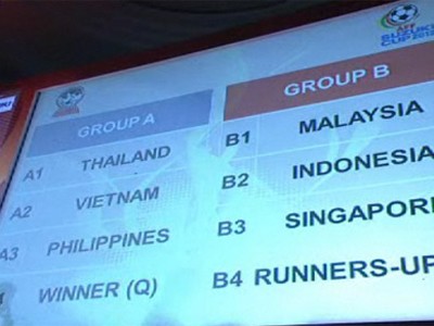 Việt Nam nằm cùng bảng Thái Lan tại AFF Cup 2012