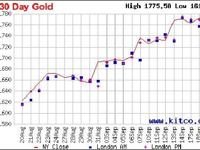Thêm 13 tấn vàng có bình ổn được thị trường?