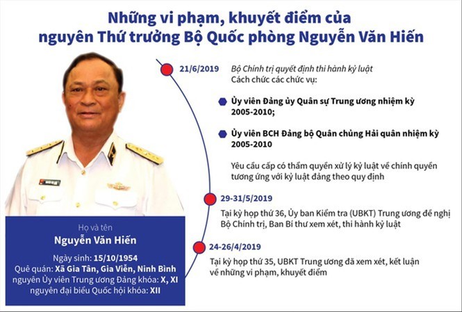 Phiên xử cựu Thứ trưởng Nguyễn Văn Hiến và đồng phạm sẽ do Tòa án quân sự QCHQ tiến hành.