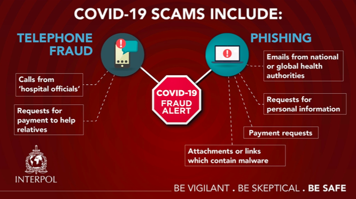 Hình ảnh cảnh báo của Interpol về tình trạng lừa đảo liên quan đến COVID-19
