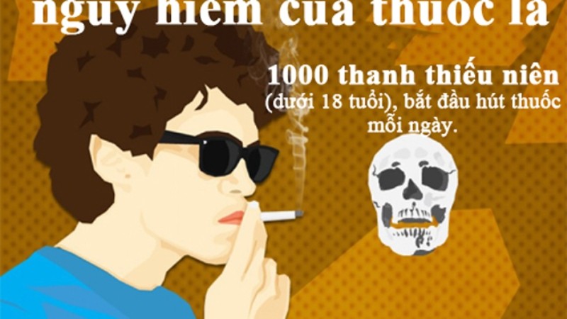 Những sự thật chết người vì thuốc lá