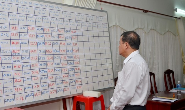 Chủ tịch Uỷ ban Nhân dân tỉnh – Chủ tịch Uỷ ban Bầu cử tỉnh Tây Ninh – ông Phạm Văn Tân theo dõi bảng cập nhật tiến độ.