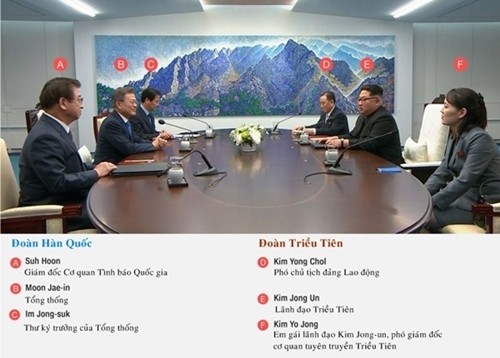Phái đoàn hai miền Triều Tiên trong phòng họp. Ảnh: CNN.