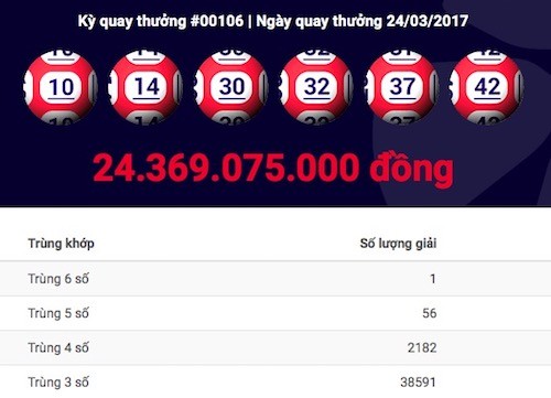 Vé Vietlott trúng 24 tỷ đồng được bán tại Đồng Nai