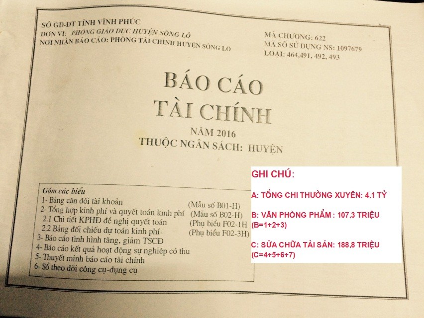 Báo cáo tài chính của Phòng GD&ĐT Sông Lô