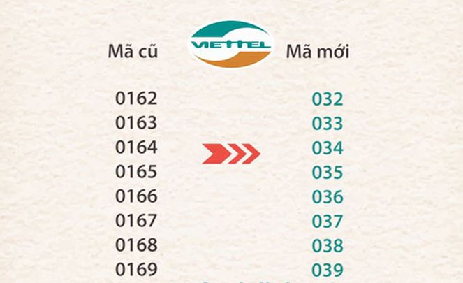Toàn bộ thuê bao 11 số của Viettel sẽ chuyển đổi trong tháng 9
