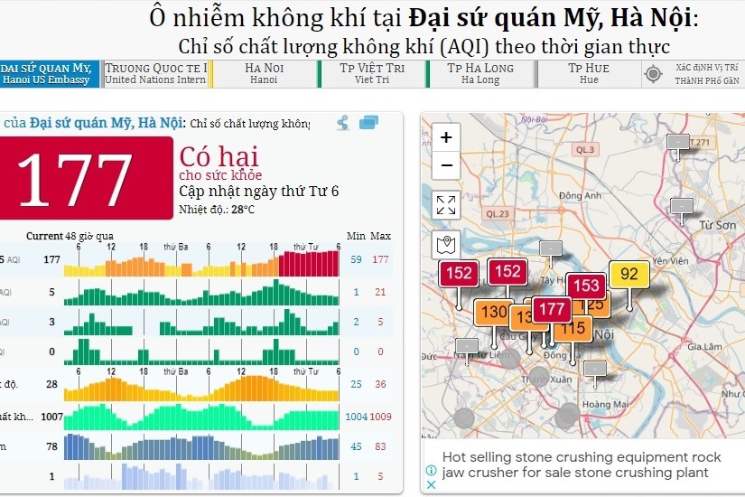 Hôm nay, Hà Nội và các tỉnh đồng bằng Bắc Bộ lại ô nhiễm không khí nghiêm trọng.