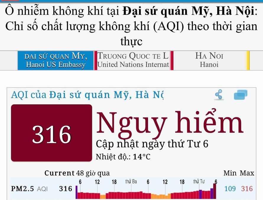 Ô nhiễm không khí nghiêm trọng đang diễn ra tại thủ đô Hà Nội cũng như toàn miền Bắc.