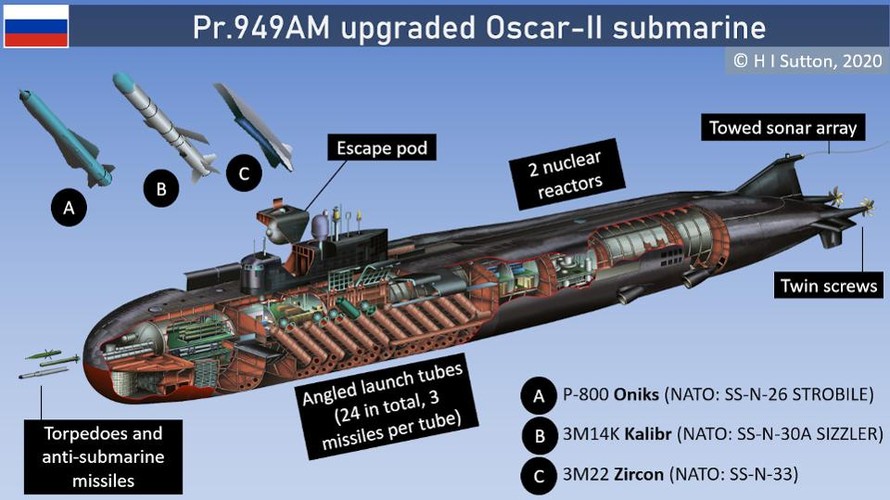 Tàu ngầm lớp OSCAR II có thể mang nhiều loại 