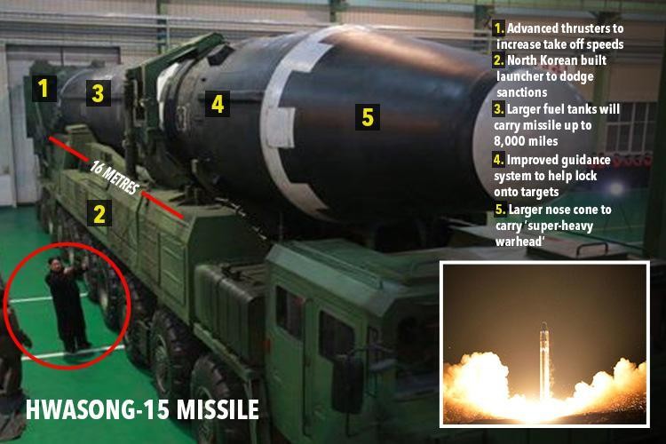  Tên lửa đạn đạo xuyên lục địa Hwasong-15 của Triều Tiên