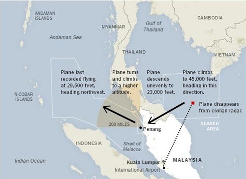 Chiếc MH370 của Malaysia có thể đã bay lên cao 13.700m, đổi hướng, đi về phía đảo Penang, rồi giảm độ cao xuống còn 7.000m, trước khi tăng độ cao và bay theo hướng tây bắc về phía Ấn Độ Dương. Đồ họa: New York Times