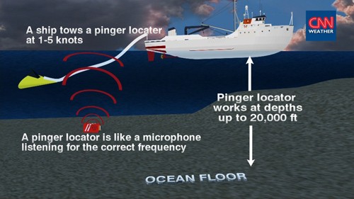 Thiết bị định vị màu vàng sẽ đước gắn vào tàu HMAS Ocean Shield để xác định sóng siêu âm của hộp đen. Ảnh: WTVR