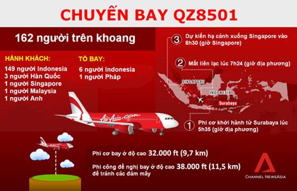 VIDEO mô phỏng đường bay của QZ8501