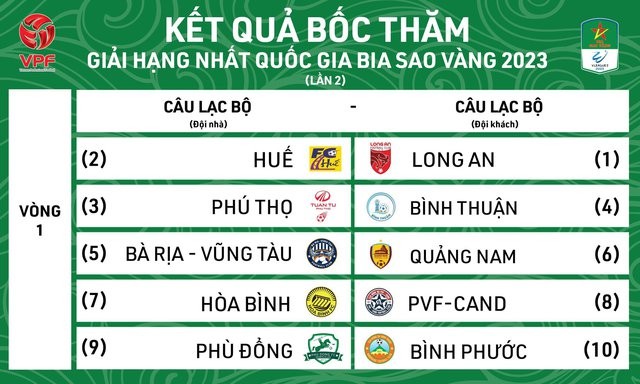 Vì Sài Gòn FC rút lui, VPF làm điều hy hữu trong lịch sử bóng đá Việt Nam 