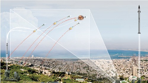 Israel truy vết tên lửa tấn công khu nghỉ mát Eilat