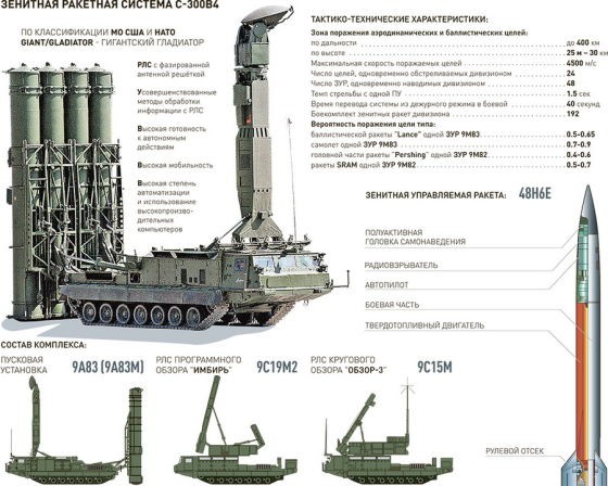 Nga tiết lộ sức mạnh khủng khiếp của S-300V4