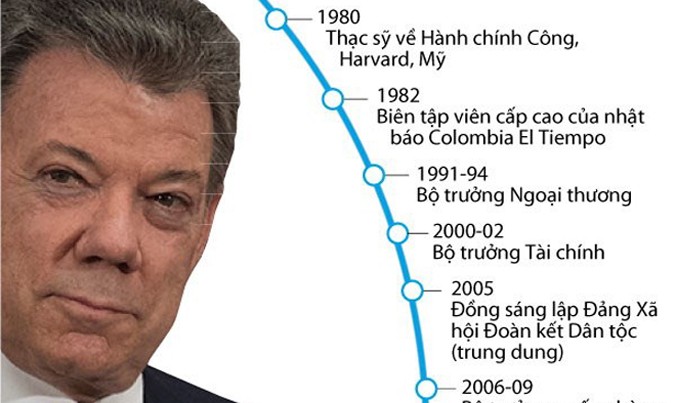 Con đường nhận giải Nobel Hòa bình của Tổng thống Colombia 