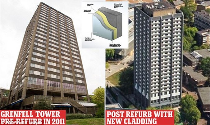 Tòa nhà Grenfell trước (bên trái) và sau khi ốp tấm nhựa chống cháy và lớp sơn phủ dễ bắt lửa (ảnh nhỏ). Ảnh: Daily Mail.