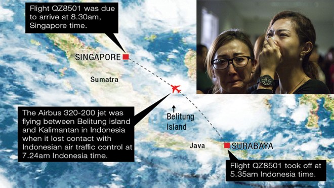 Sơ đồ lịch trình chuyến bay QZ8501 (ảnh lớn). Nguồn: Straits Times; Gia đình hành khách chuyến bay QZ8501 ngóng chờ tin người thân tại sân bay quốc tế Juanda tại Surabaya (Indonesia) hôm 28/12 (ảnh nhỏ). Ảnh: AP