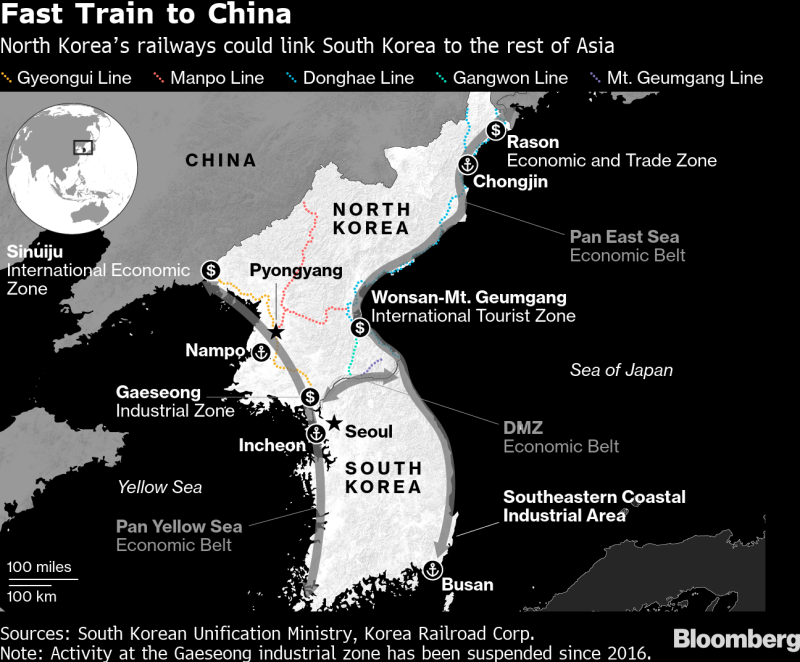 Bản đồ phác thảo dự án đường sắt xuyên Á nối liền 2 miền Triều Tiên (Ảnh: Bloomberg)