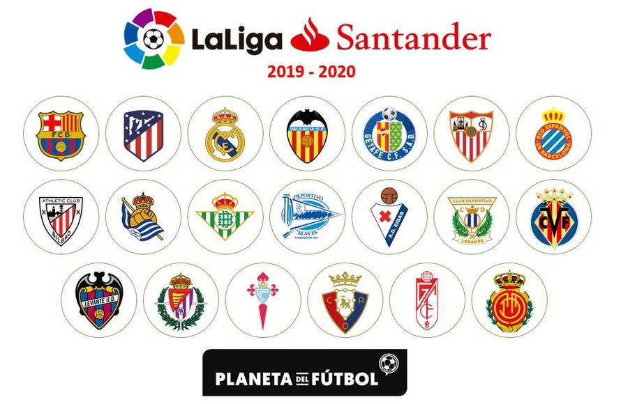 Các CLB tham dự La Liga mùa giải 2019-2020.