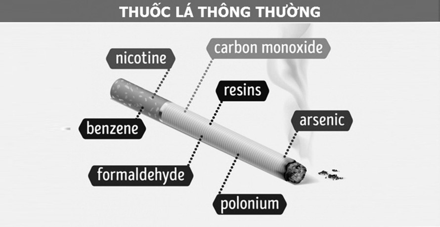 Nghiện thuốc lá và cơ chế nghiện thuốc lá