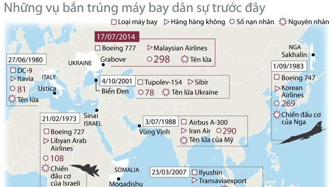 Những vụ bắn trúng máy bay dân sự trước MH17