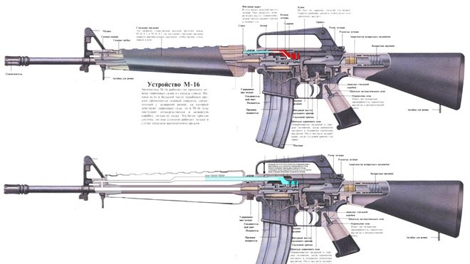 Cơ cấu trích trực tiếp không sử dụng piston là nhược điểm lớn nhất của súng trường tiến công M16. Ảnh: Wallpaper 