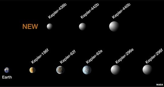 Hình ảnh so sánh các hành tinh mới được tìm thấy. Ảnh: NASA