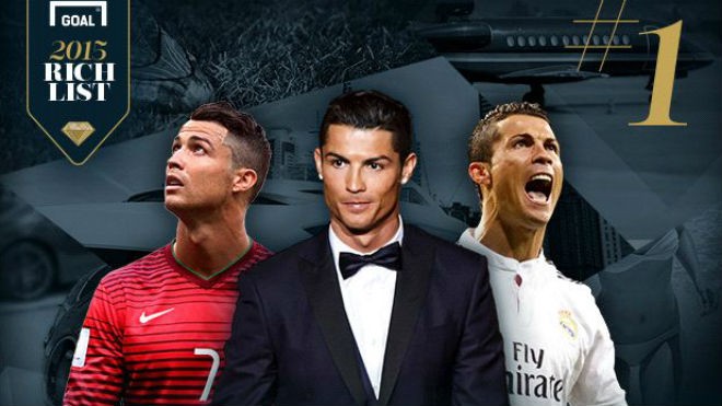 Ronaldo đứng đầu tốp 10 cầu thủ giàu nhất thế giới