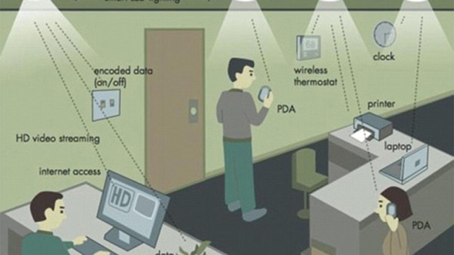 Li-Fi sử dụng giao tiếp ánh sáng không nhìn thấy để truyền tải dữ liệu. 