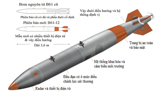 Thiết kế bom nguyên tử B61 mới. Ảnh: Liên đoàn các nhà khoa học Mỹ/The New York Times.