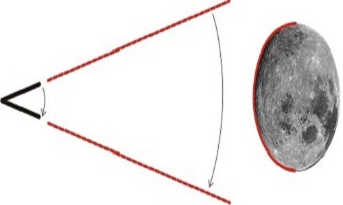 Minh họa tia laser quét trên bề mặt Mặt Trăng. Ảnh: Sabine Hossenfelder.