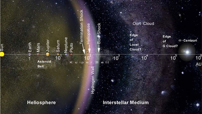 Vị trí của hệ Mặt trời và đám mây tinh vân Oort. Ảnh: NASA.