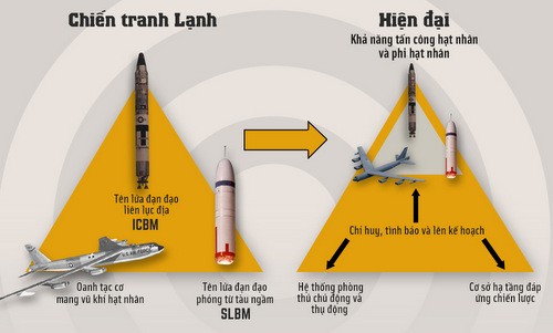 Minuteman III là một trong ba cột trụ răn đe hạt nhân của Mỹ. Bấm vào ảnh để xem đầy đủ.