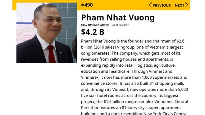 Lần đầu tiên tỷ phú Phạm Nhật Vượng gia nhập danh sách 500 người giàu nhất thế giới . Ảnh: Forbes.