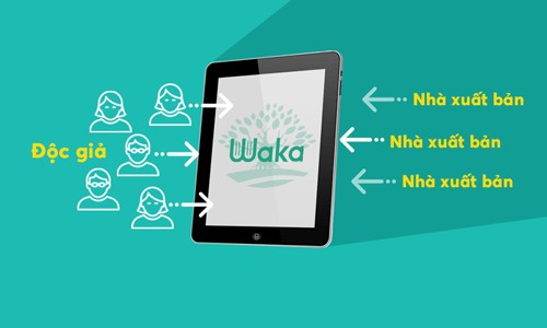 Mô hình nền tảng của Waka kết nối độc giả và các nhà xuất bản