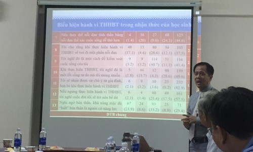PGS.TS Huỳnh Văn Sơn chia sẻ về đề tài nghiên cứu về "Hiện tượng tự hủy hoại bản thân của học sinh trung học cơ sở (THCS) và biện pháp phòng ngừa"